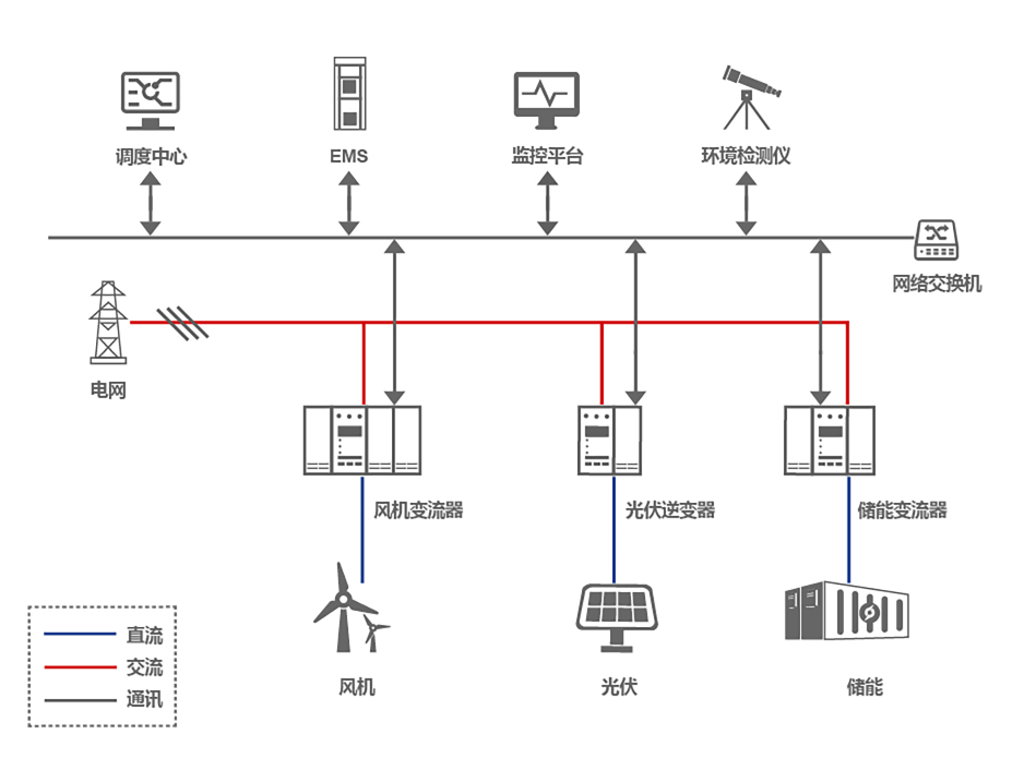 新能源配套储能系统解决方案图片