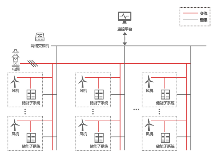 风电备用电源系统解决方案图片